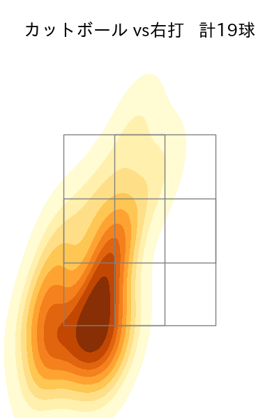 吉野 光樹 配球ヒートマップ(2024年8月)