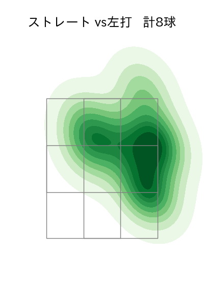 濵口 遥大 配球ヒートマップ(2024年8月)