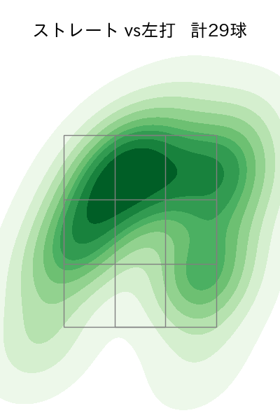 佐々木 千隼 配球ヒートマップ(2024年8月)