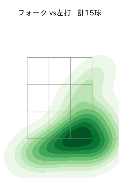 佐々木 千隼 配球ヒートマップ(2024年8月)