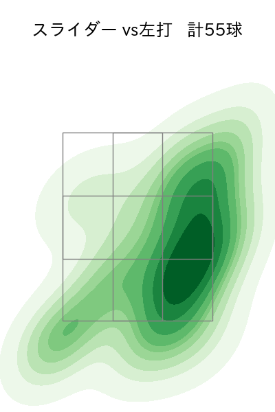 佐々木 千隼 配球ヒートマップ(2024年8月)
