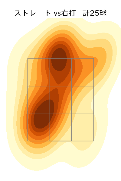 佐々木 千隼 配球ヒートマップ(2024年8月)