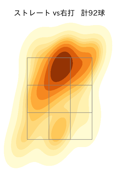 ジャクソン 配球ヒートマップ(2024年8月)
