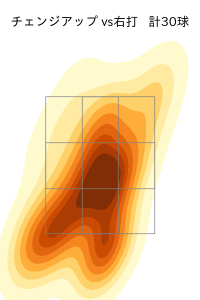 ジャクソン 配球ヒートマップ(2024年8月)