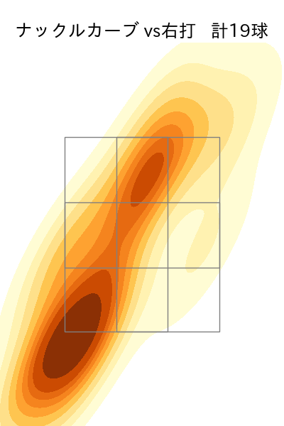 ジャクソン 配球ヒートマップ(2024年8月)