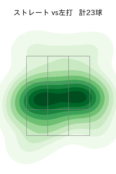 森原 康平 配球ヒートマップ(2024年8月)