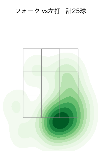 森原 康平 配球ヒートマップ(2024年8月)