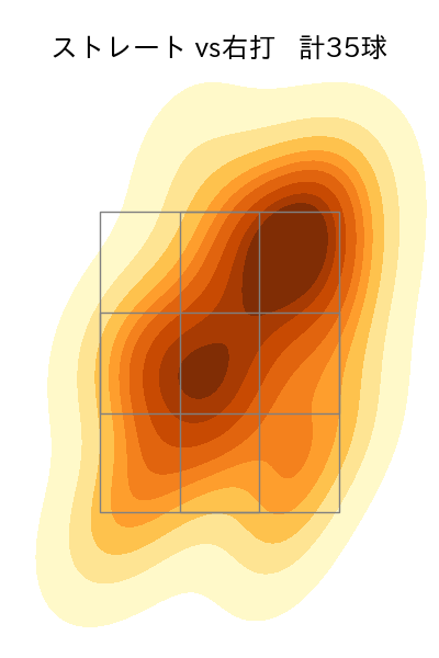 森原 康平 配球ヒートマップ(2024年8月)