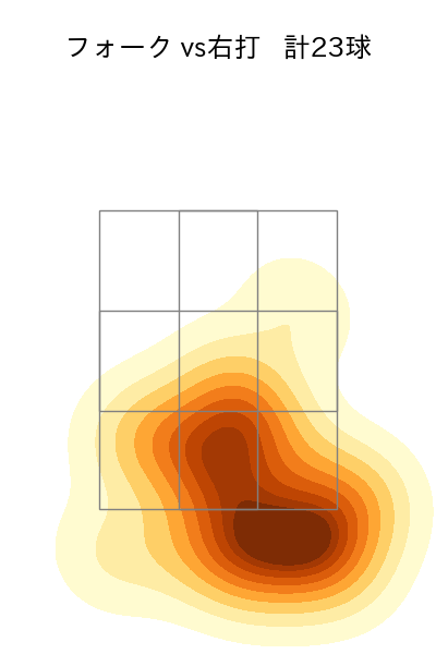 森原 康平 配球ヒートマップ(2024年8月)