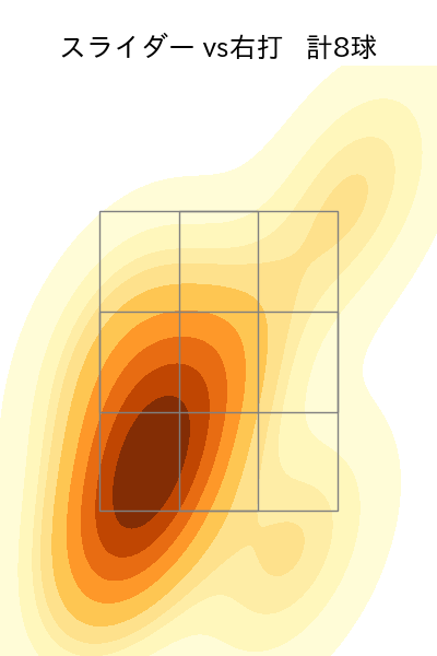 森原 康平 配球ヒートマップ(2024年8月)