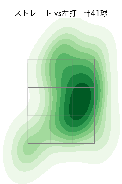 ウェンデルケン 配球ヒートマップ(2024年8月)
