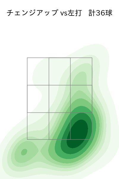 ウェンデルケン 配球ヒートマップ(2024年8月)