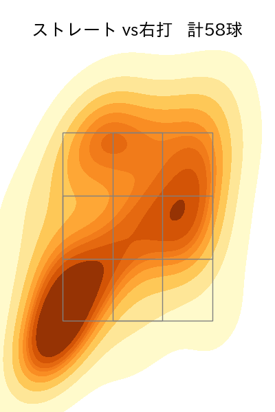 ウェンデルケン 配球ヒートマップ(2024年8月)