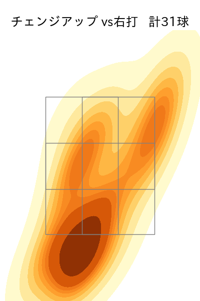ウェンデルケン 配球ヒートマップ(2024年8月)