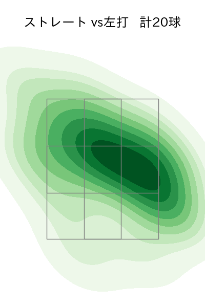 中川 颯 配球ヒートマップ(2024年8月)