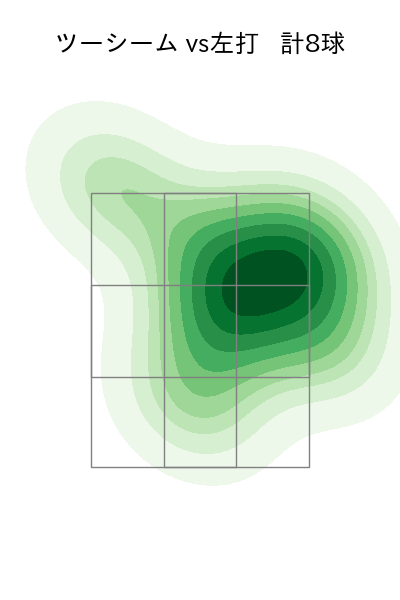 中川 颯 配球ヒートマップ(2024年8月)