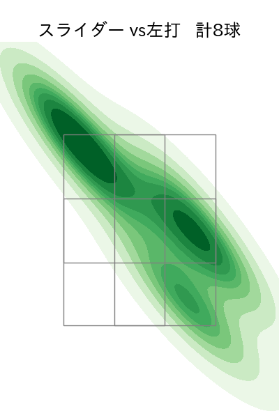 中川 颯 配球ヒートマップ(2024年8月)