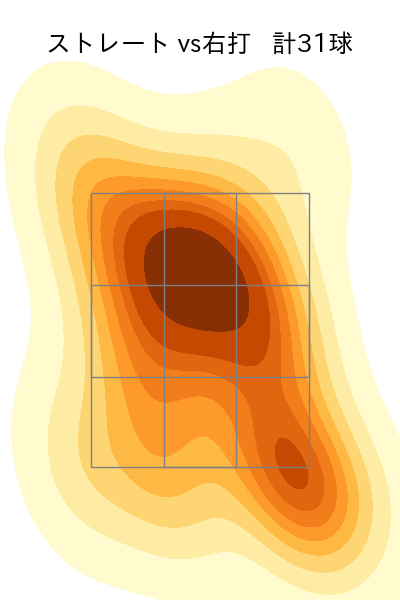 中川 颯 配球ヒートマップ(2024年8月)