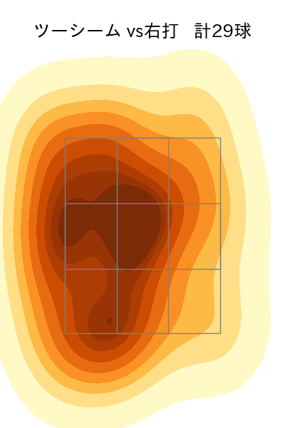 中川 颯 配球ヒートマップ(2024年8月)