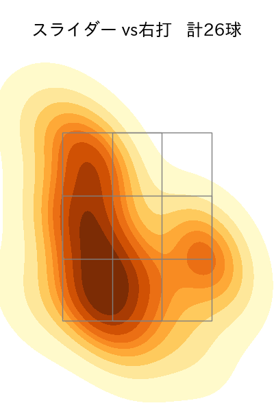 中川 颯 配球ヒートマップ(2024年8月)
