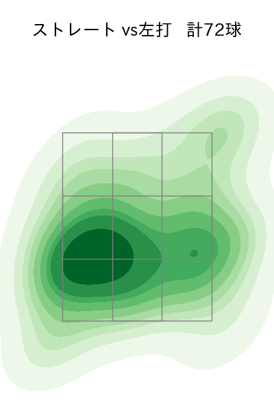 石田 裕太郎 配球ヒートマップ(2024年8月)