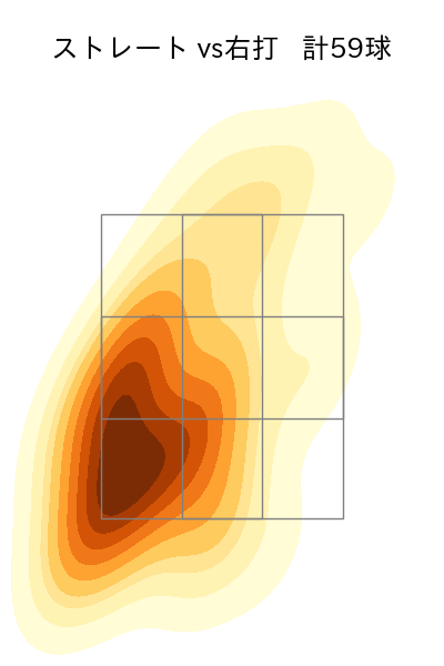 石田 裕太郎 配球ヒートマップ(2024年8月)