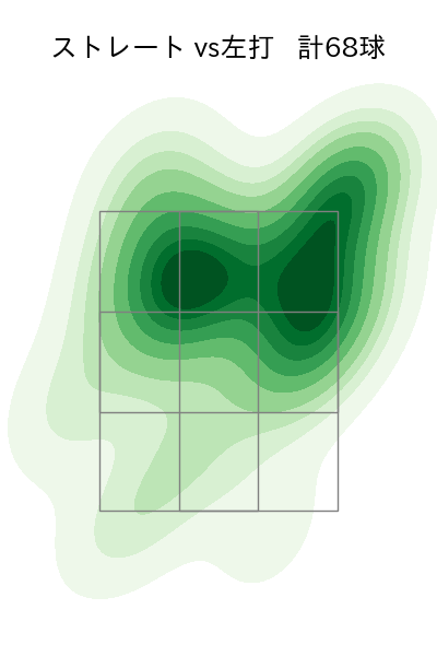 ウィック 配球ヒートマップ(2024年8月)