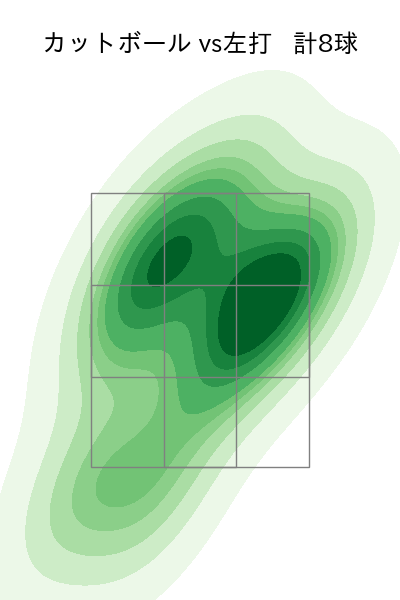 ウィック 配球ヒートマップ(2024年8月)