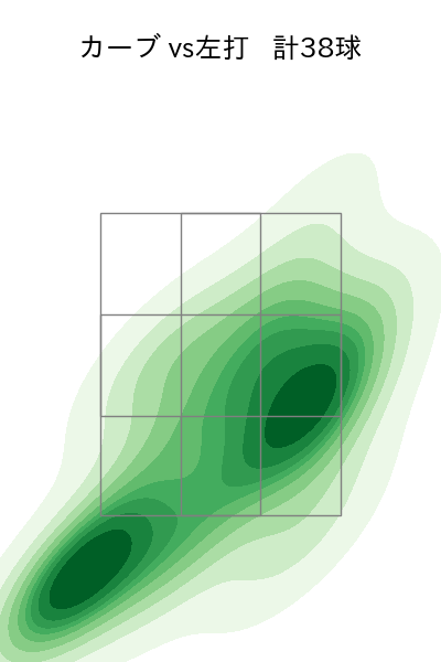 ウィック 配球ヒートマップ(2024年8月)