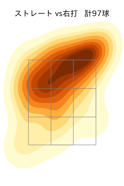 ウィック 配球ヒートマップ(2024年8月)