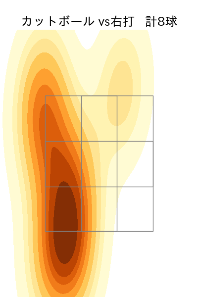 ウィック 配球ヒートマップ(2024年8月)