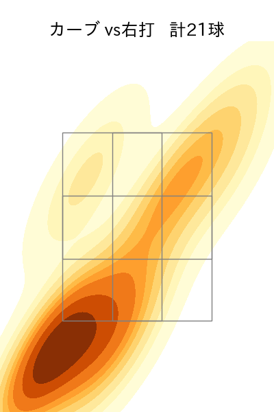 ウィック 配球ヒートマップ(2024年8月)