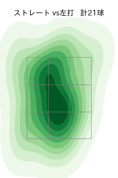 中川 虎大 配球ヒートマップ(2024年8月)