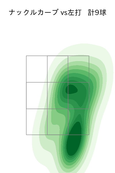 中川 虎大 配球ヒートマップ(2024年8月)