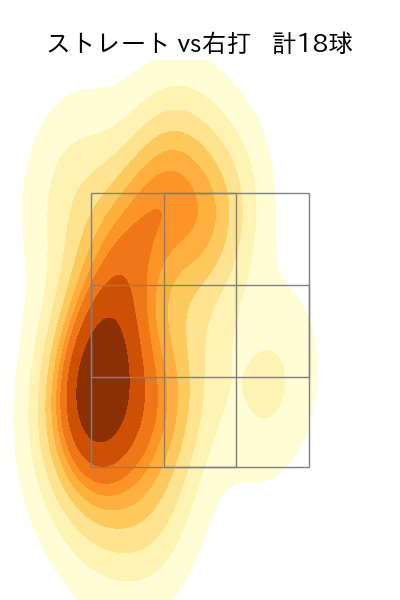 中川 虎大 配球ヒートマップ(2024年8月)