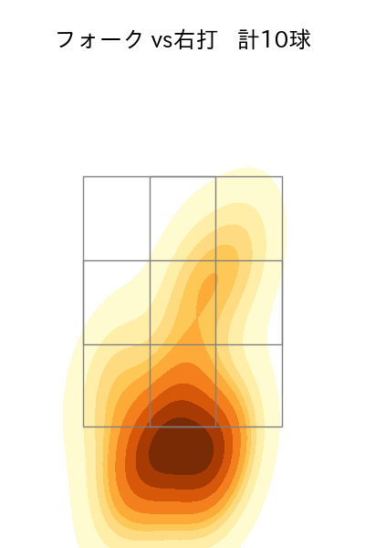 中川 虎大 配球ヒートマップ(2024年8月)