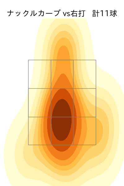 中川 虎大 配球ヒートマップ(2024年8月)