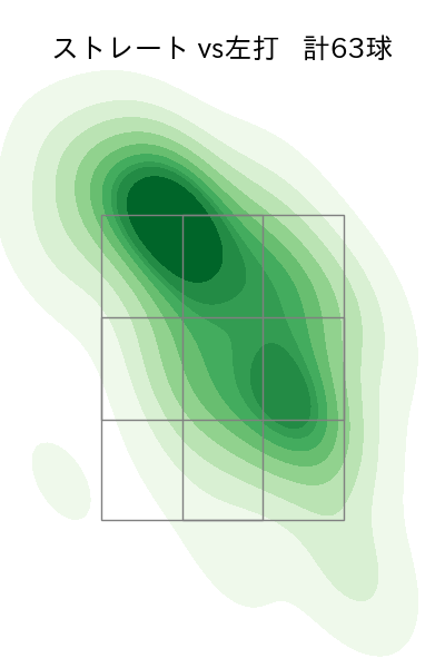 ケイ 配球ヒートマップ(2024年8月)