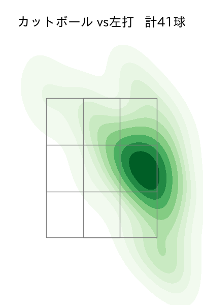 ケイ 配球ヒートマップ(2024年8月)