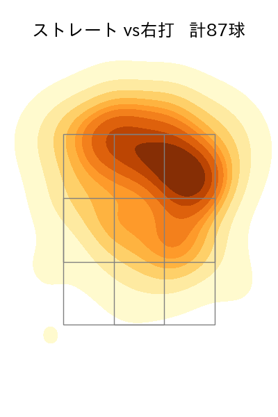 ケイ 配球ヒートマップ(2024年8月)