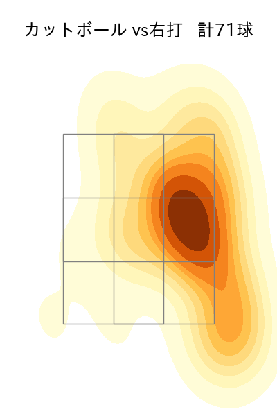 ケイ 配球ヒートマップ(2024年8月)