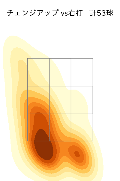 ケイ 配球ヒートマップ(2024年8月)