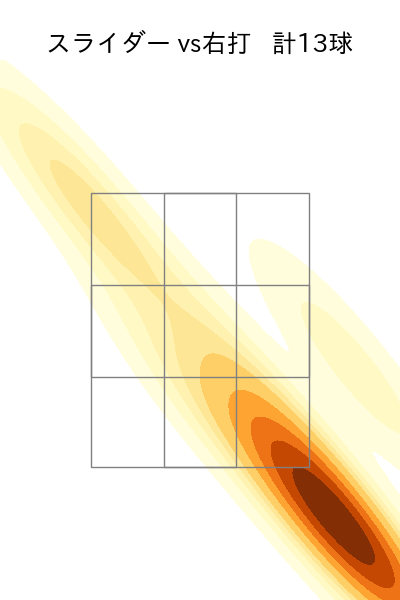 ケイ 配球ヒートマップ(2024年8月)