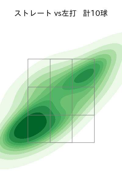 伊勢 大夢 配球ヒートマップ(2024年10月)