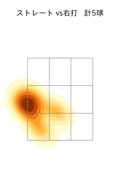 伊勢 大夢 配球ヒートマップ(2024年10月)