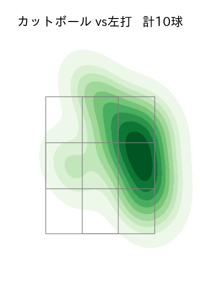 大貫 晋一 配球ヒートマップ(2024年10月)