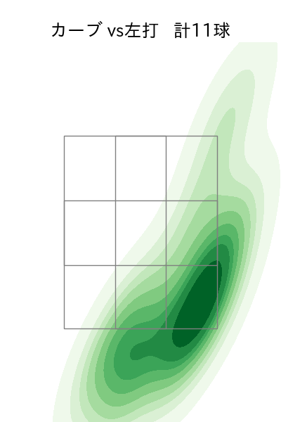 大貫 晋一 配球ヒートマップ(2024年10月)