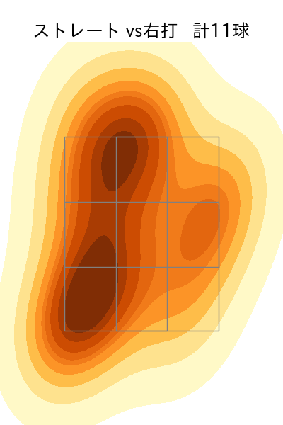 大貫 晋一 配球ヒートマップ(2024年10月)