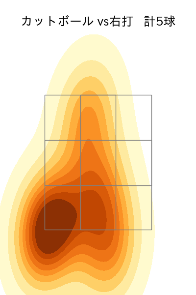 大貫 晋一 配球ヒートマップ(2024年10月)
