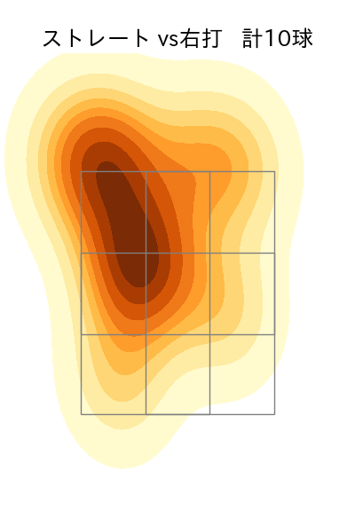 山﨑 康晃 配球ヒートマップ(2024年10月)
